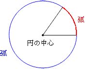 弧|「弧」の意味や使い方 わかりやすく解説 Weblio辞書